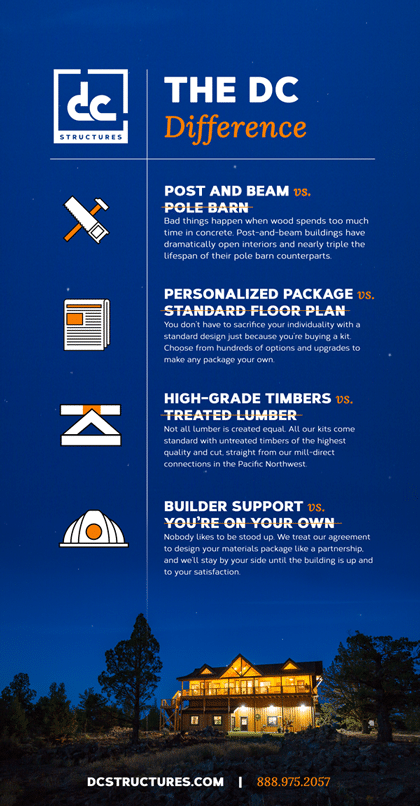 How DC Differs From Other Barn Kit Companies